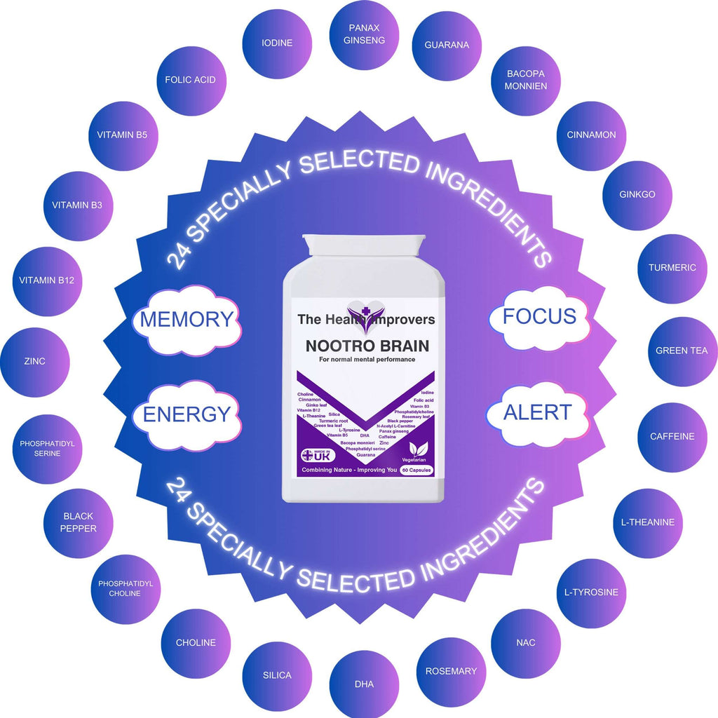Nootro Brain | Natural Nootropic Brain Supplement | Focus | Memory | Clarity The Health Improvers