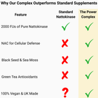 Powerful Nattokinase Complex Supplement | 100mg and 2000 Fibrinolytic Units