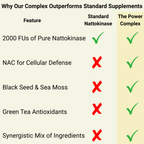 Nattokinase Complex 100mg - usage instructions and dosing