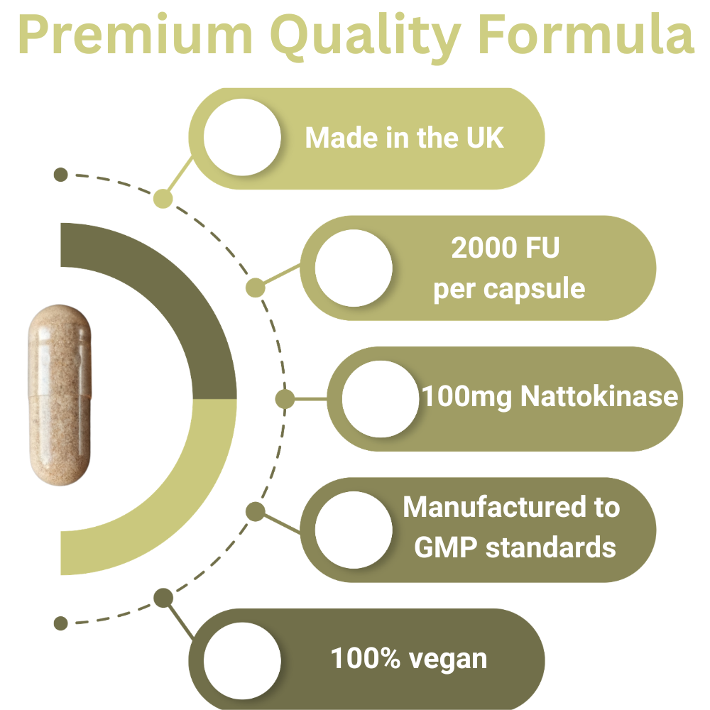Nattokinase Complex 100mg - key benefits visualisation