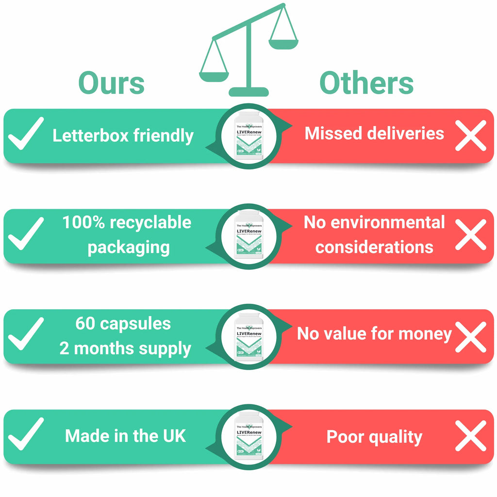 Liver & Gallbladder Complex Supplement | Natural Detox, Cleanse & Cell Protection - The Health Improvers