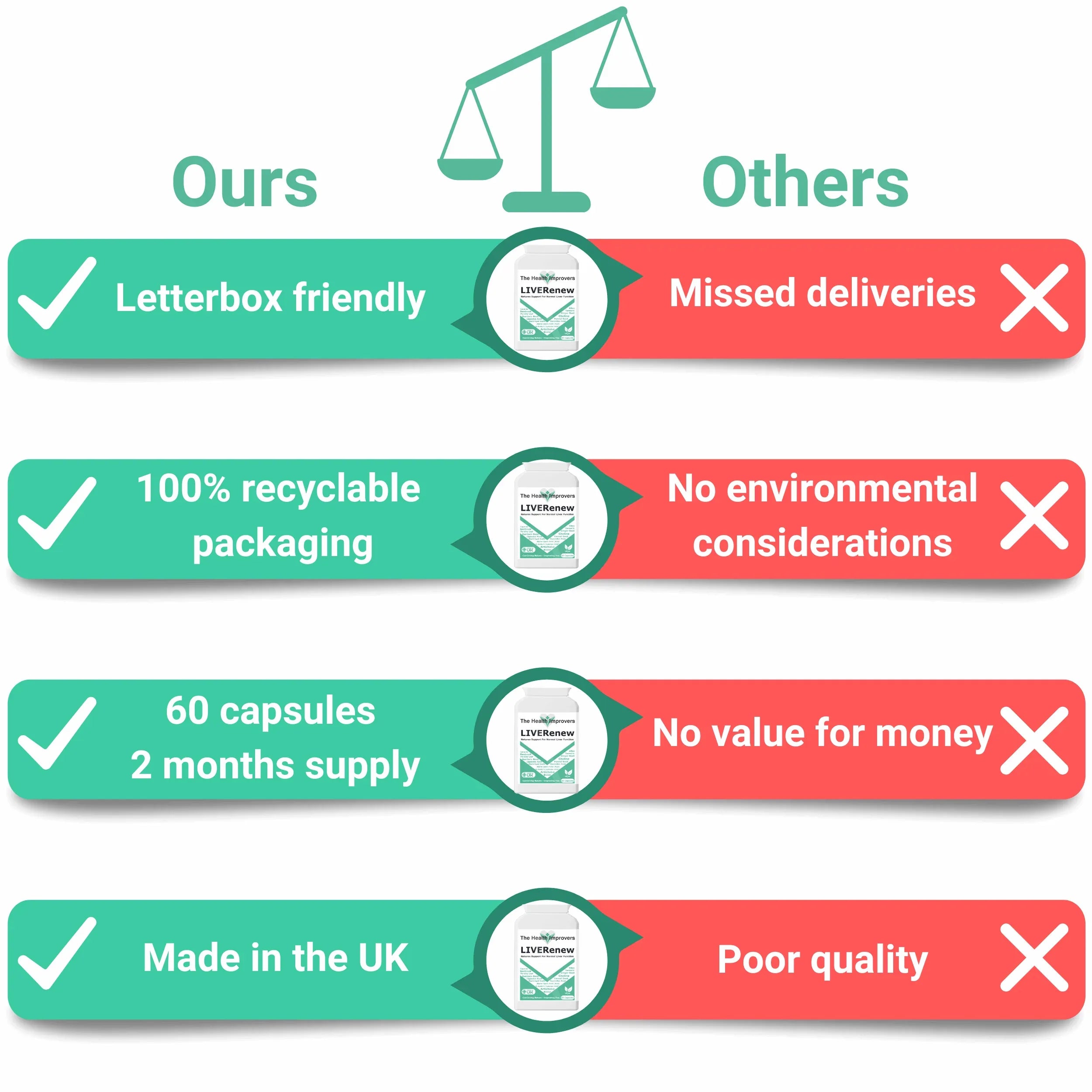 Liver & Gallbladder Complex Supplement | Natural Detox, Cleanse & Cell Protection - The Health Improvers