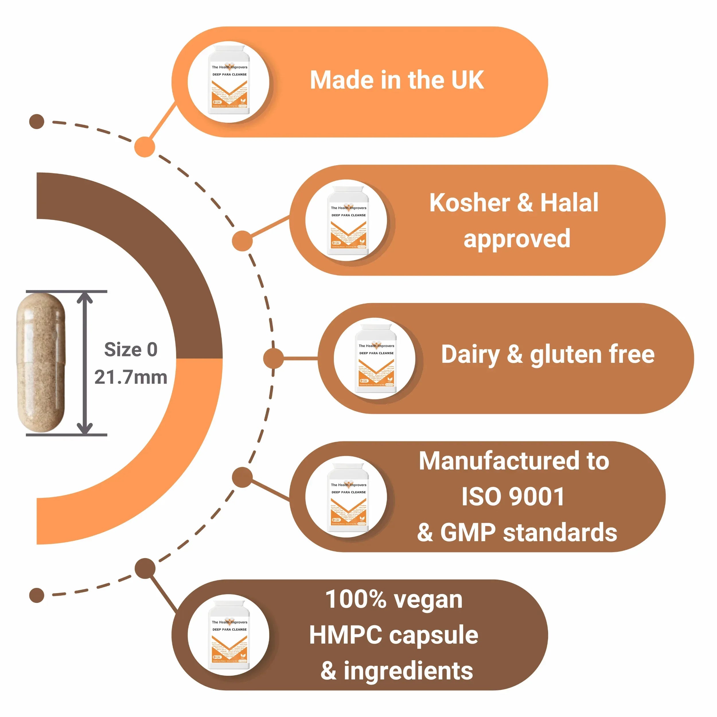 Parasite Cleanse Supplement for Humans | Natural Parasite Detoxification & Dewormer - The Health Improvers