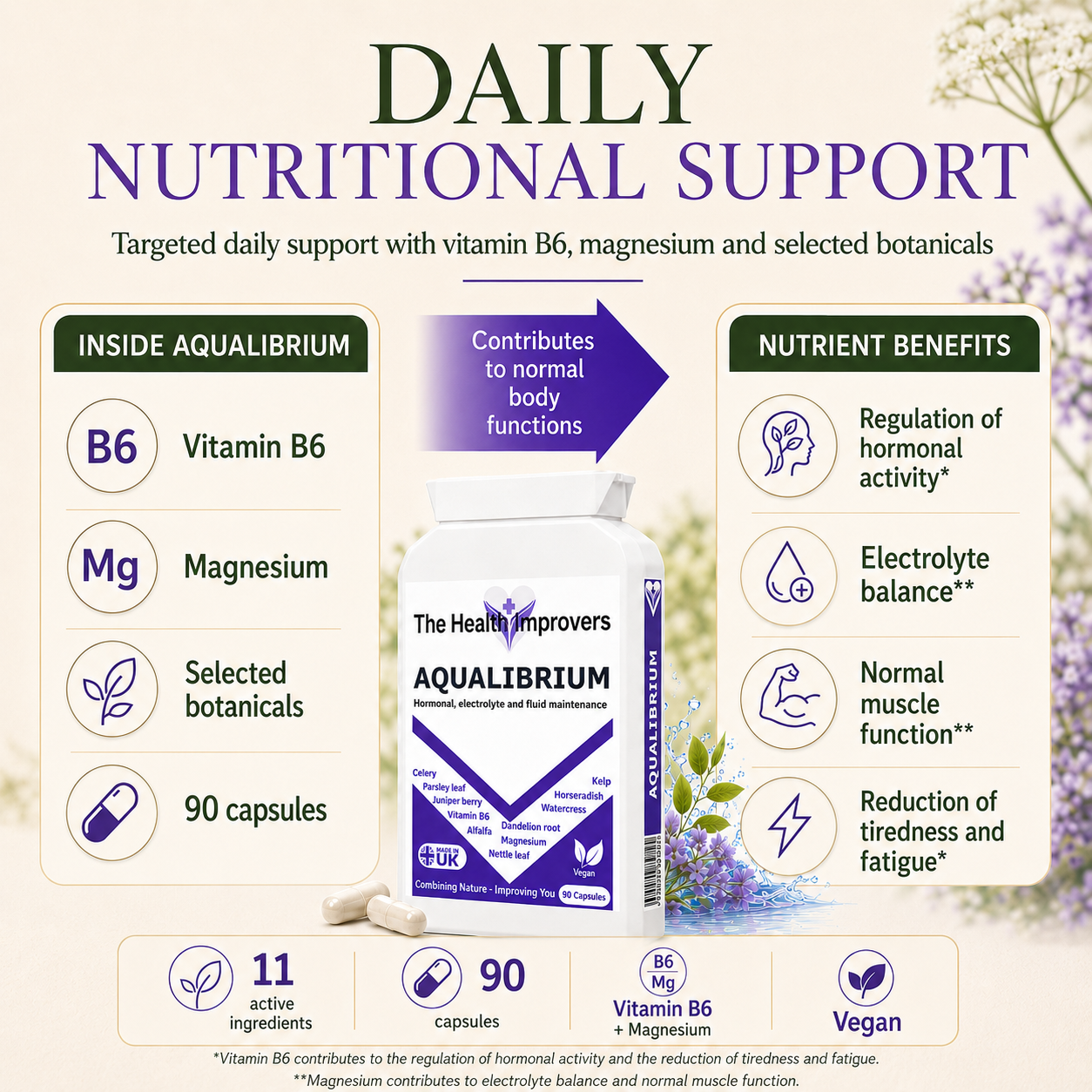 Water Retention Tablets | Natural Diuretic Pills | Reduce Bloating Supplement