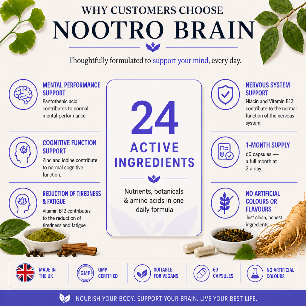 Nootropic Brain Supplement for Focus, Memory, Energy & Mental Performance