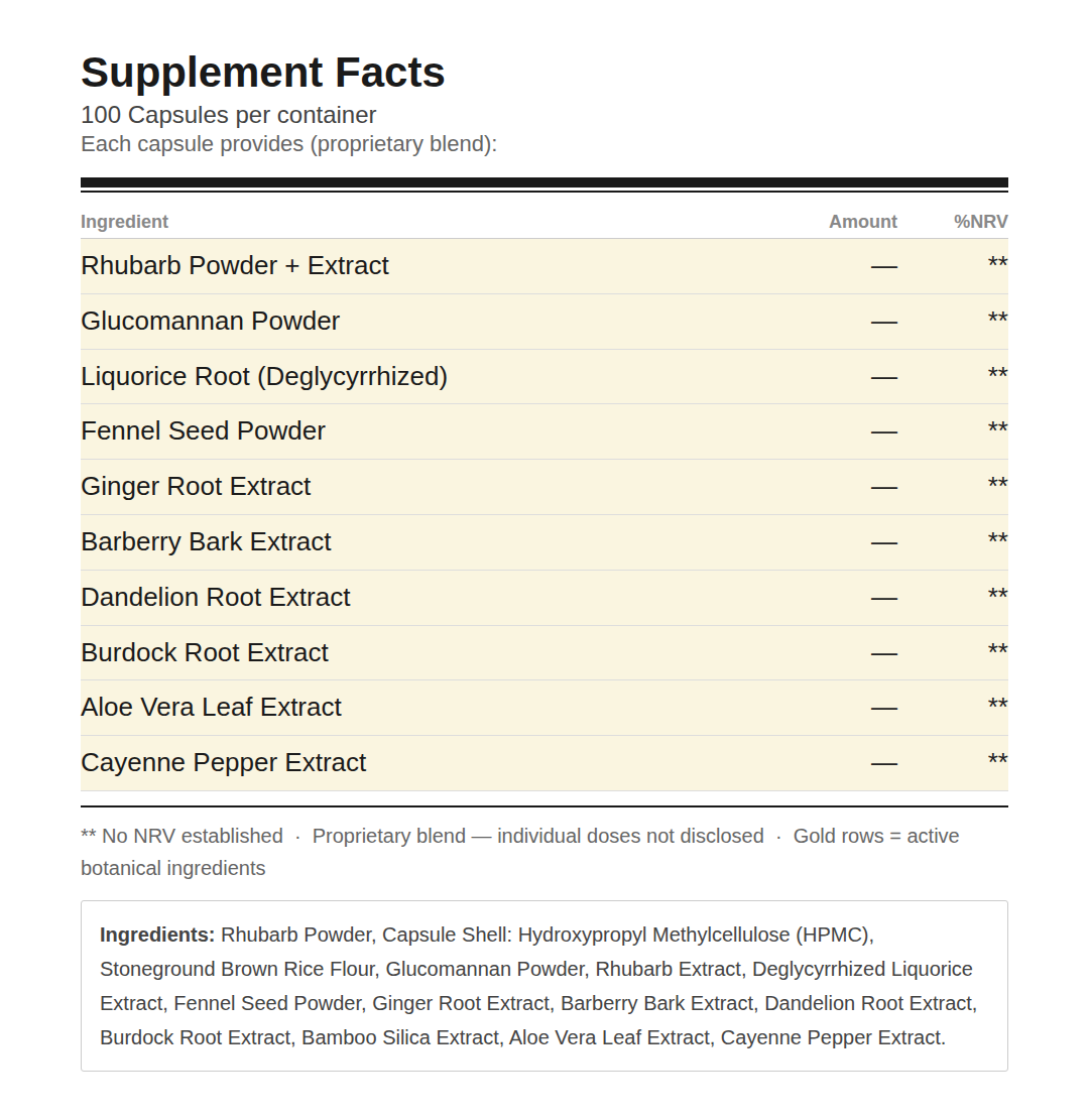 Strong but Gentle Natural Relief Supplement with Aloe Vera | Stool Softener