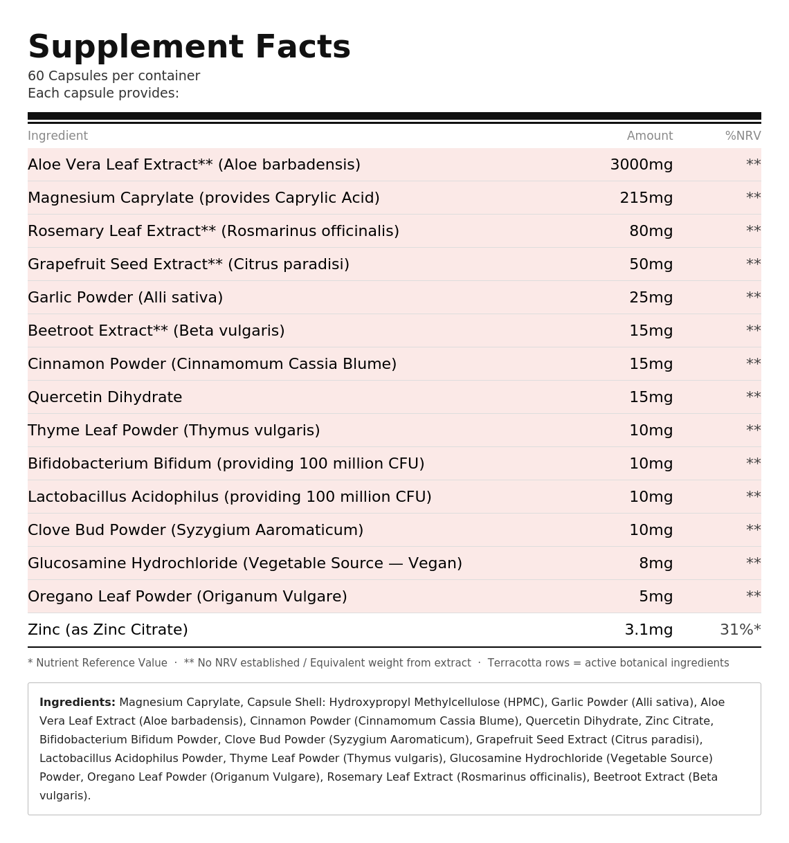 Yeast Infection Treatment | Natural Supplement for BV Infection |