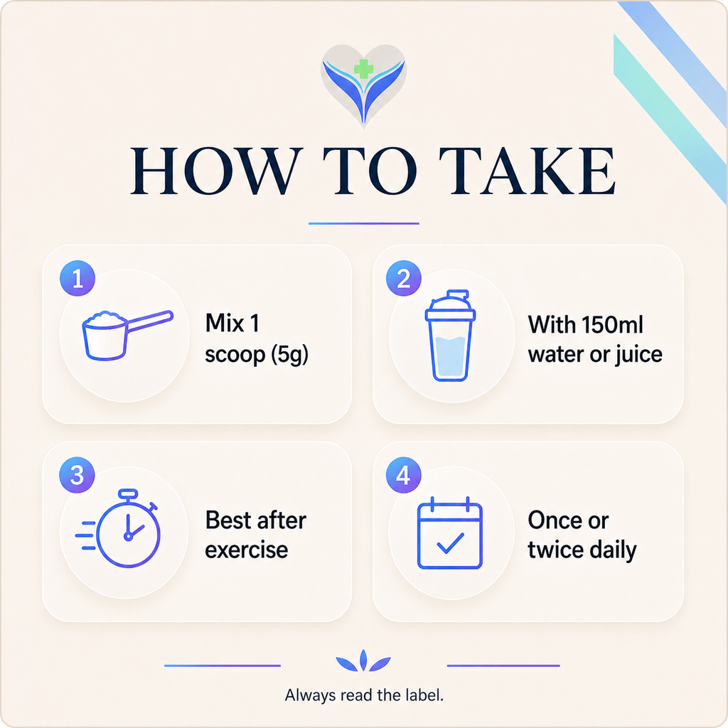 How to take Creatine Monohydrate, mix one scoop into water or juice daily