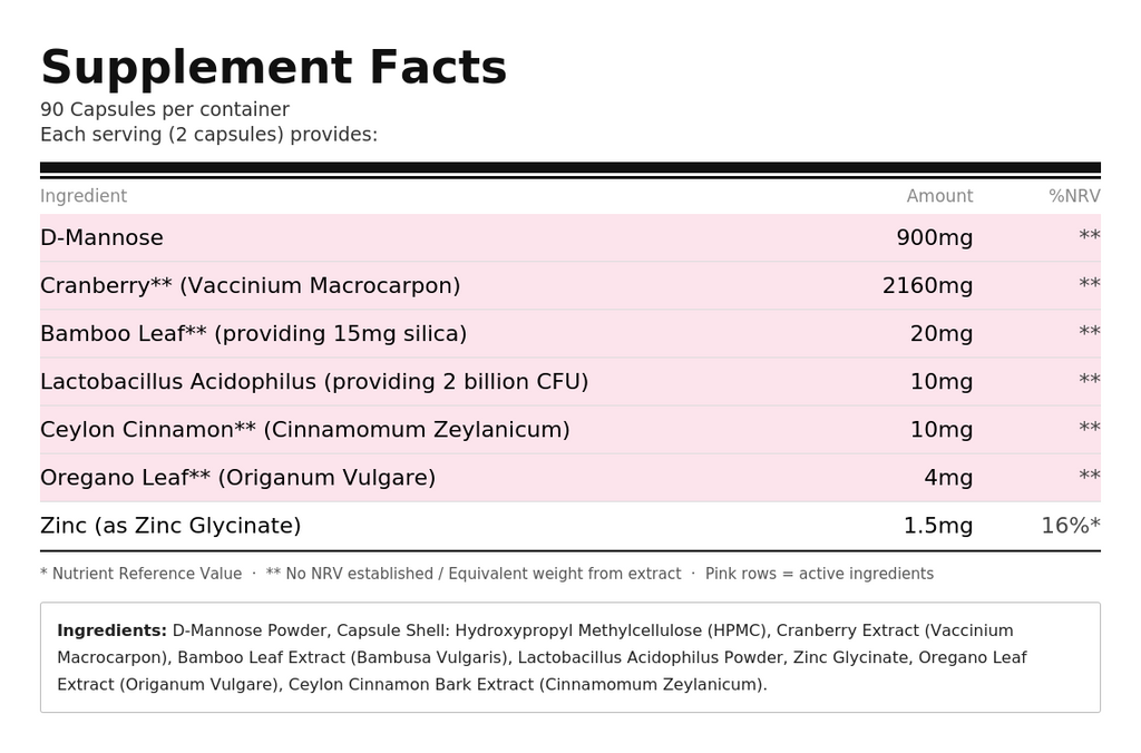 D-Mannose UTI Support Supplement | High Strength Cranberry, Probiotics & Zinc