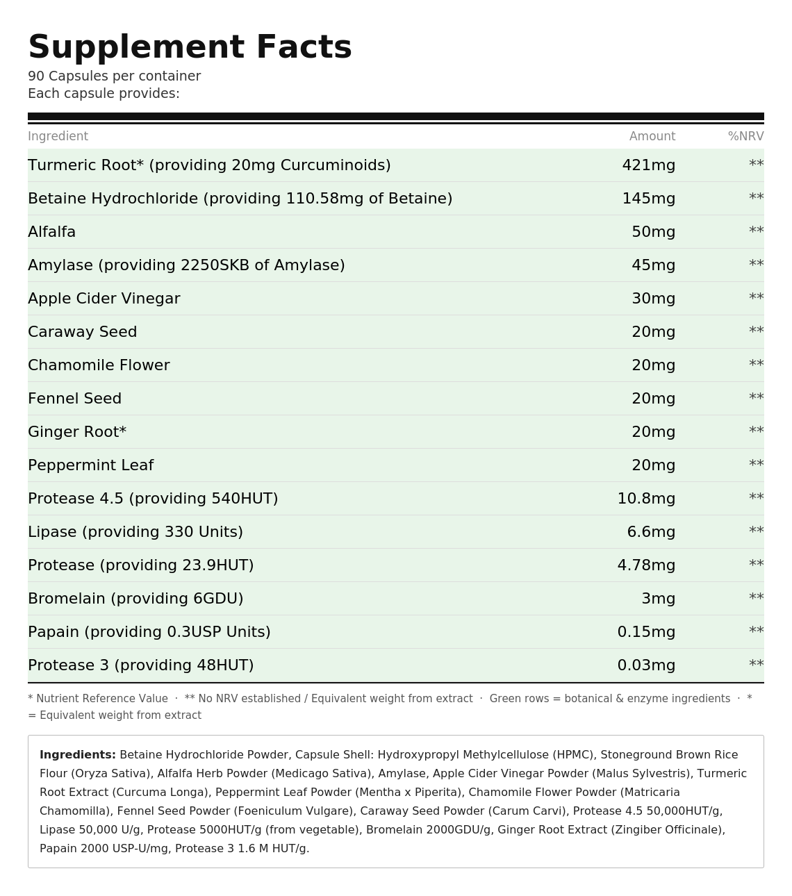 Plant-Based Digestive Enzymes Supplement for Bloating, Gut Health & Digestion