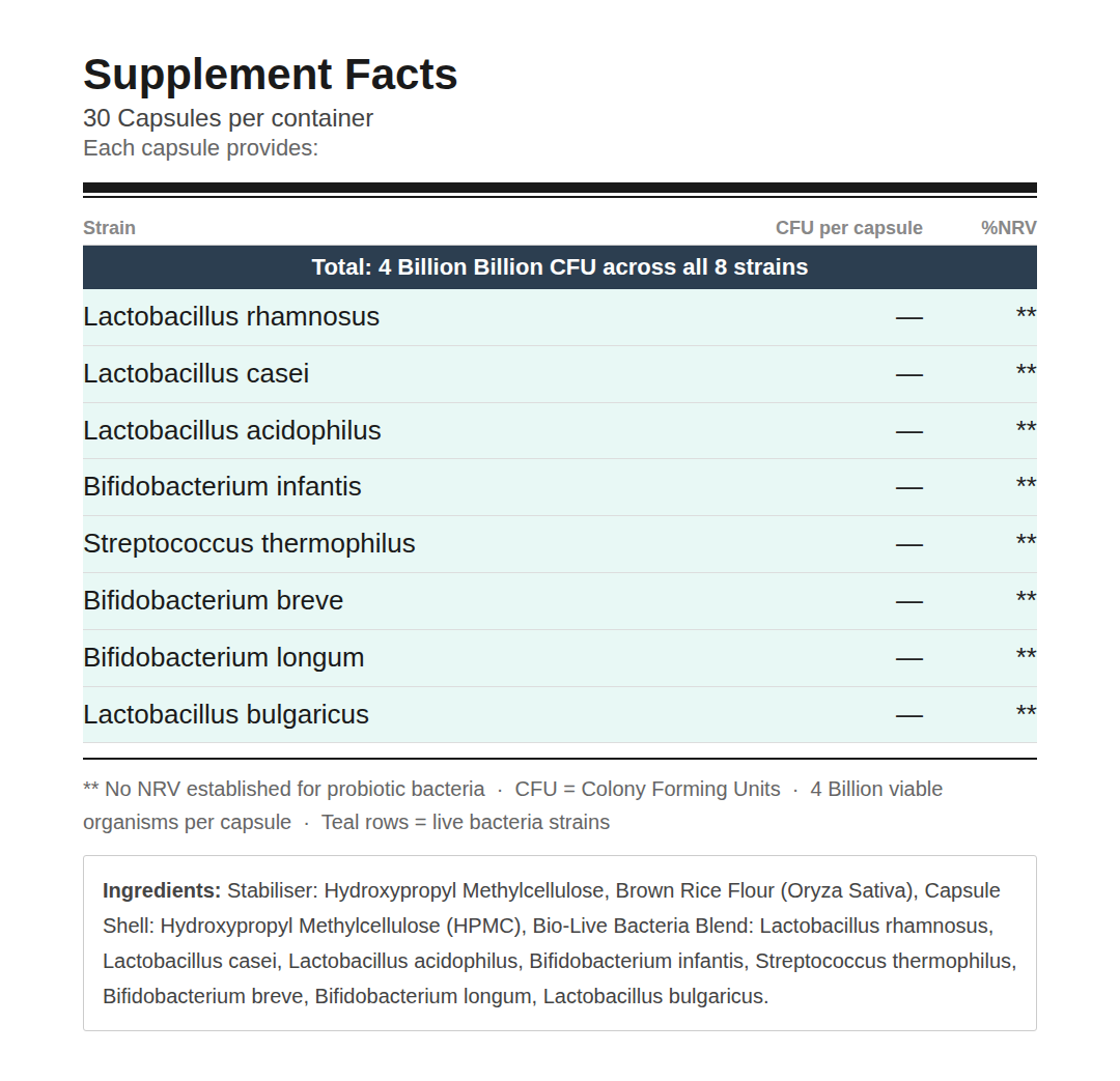 4 Billion CFU 8 Strain Probiotic Supplement | Vegan & Acid Resistant Capsules |