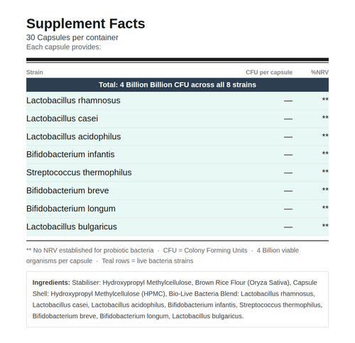 4 Billion CFU 8 Strain Probiotic Supplement | Vegan & Acid Resistant Capsules |