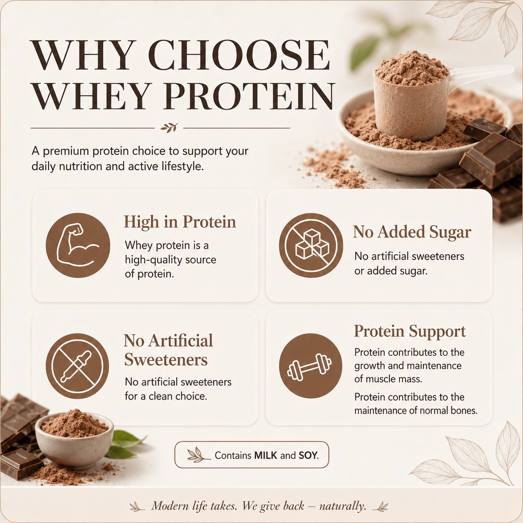 Why choose grass-fed chocolate whey protein, 22g protein, no added sugar, supports muscle and bone maintenance
