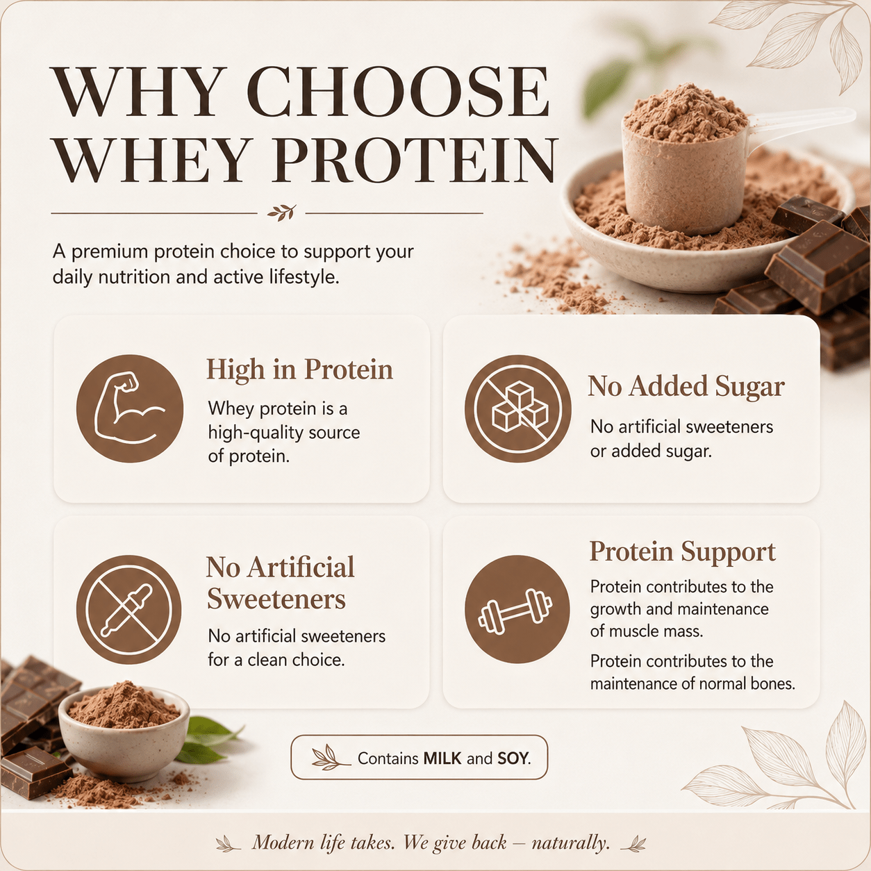 Why choose grass-fed chocolate whey protein, 22g protein, no added sugar, supports muscle and bone maintenance