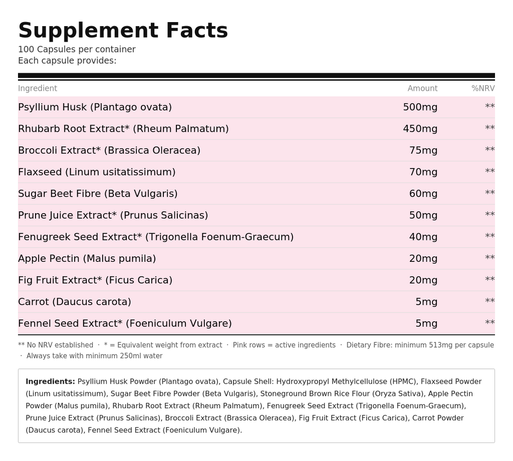 Fibre Complex for Digestive Regularity, Bloating & Gut Balance | Natural Stool Softener