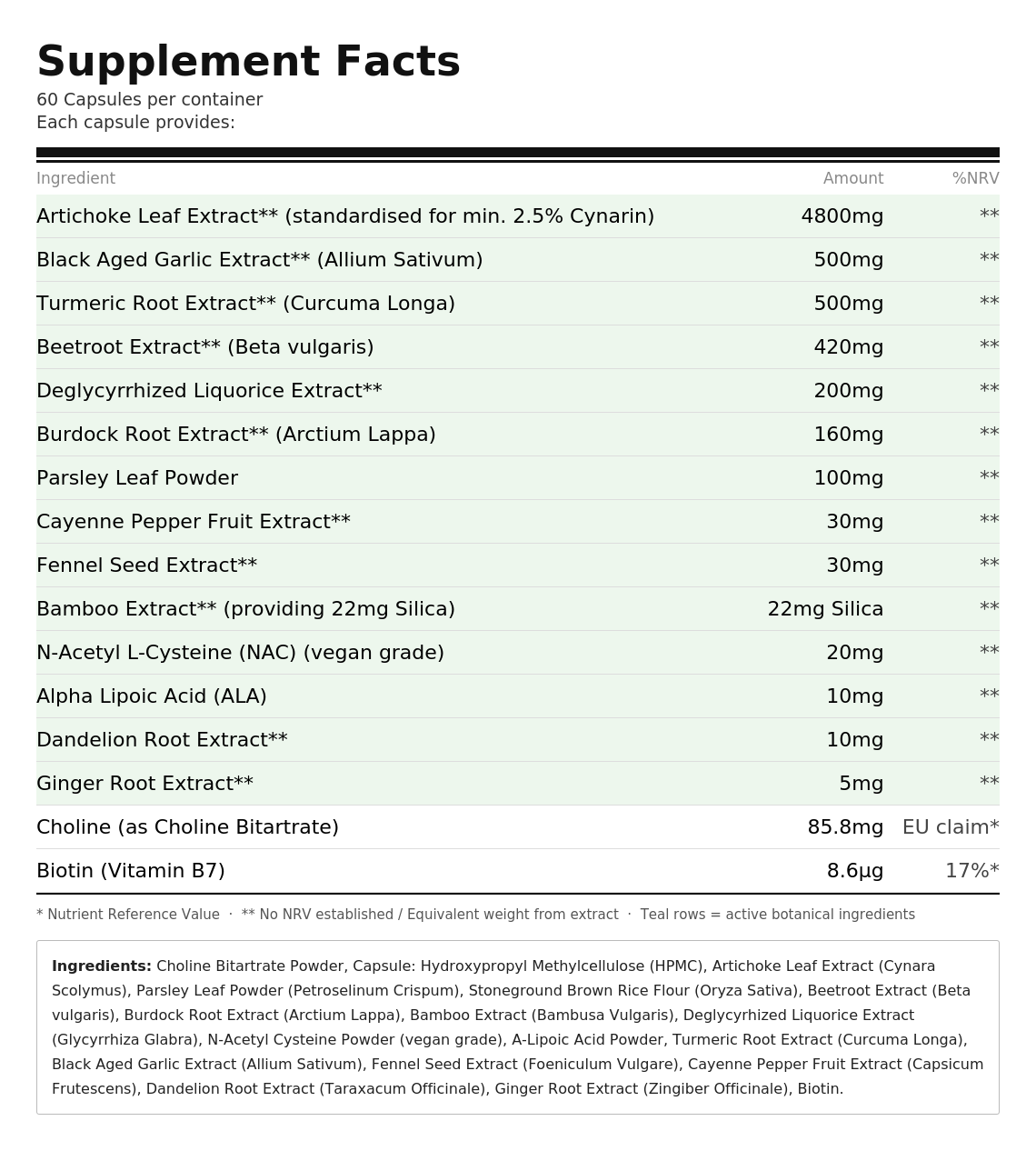 Liver & Gallbladder Complex Supplement | Natural Detox, Cleanse & Cell Protection