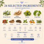 24 selected ingredients in Nootro Brain including bacopa, panax ginseng, rhodiola, ginkgo, guarana, zinc and iodine