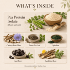 What is inside Pea Protein, pea protein isolate with a spirulina and acai superfood blend