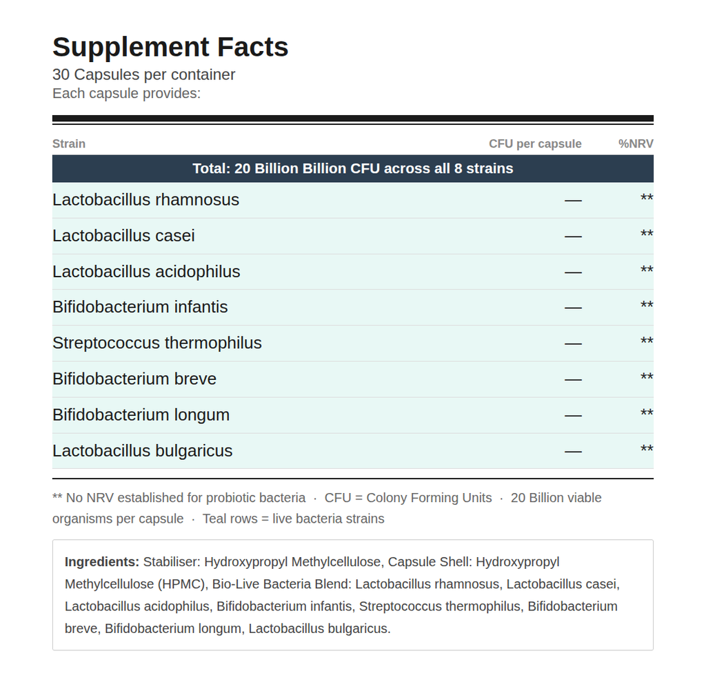High Strength 8 Strain Probiotic | Vegan & Acid Resistant Capsules