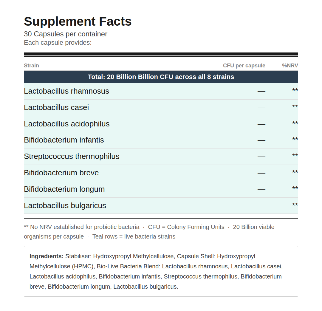 High Strength 8 Strain Probiotic | Vegan & Acid Resistant Capsules